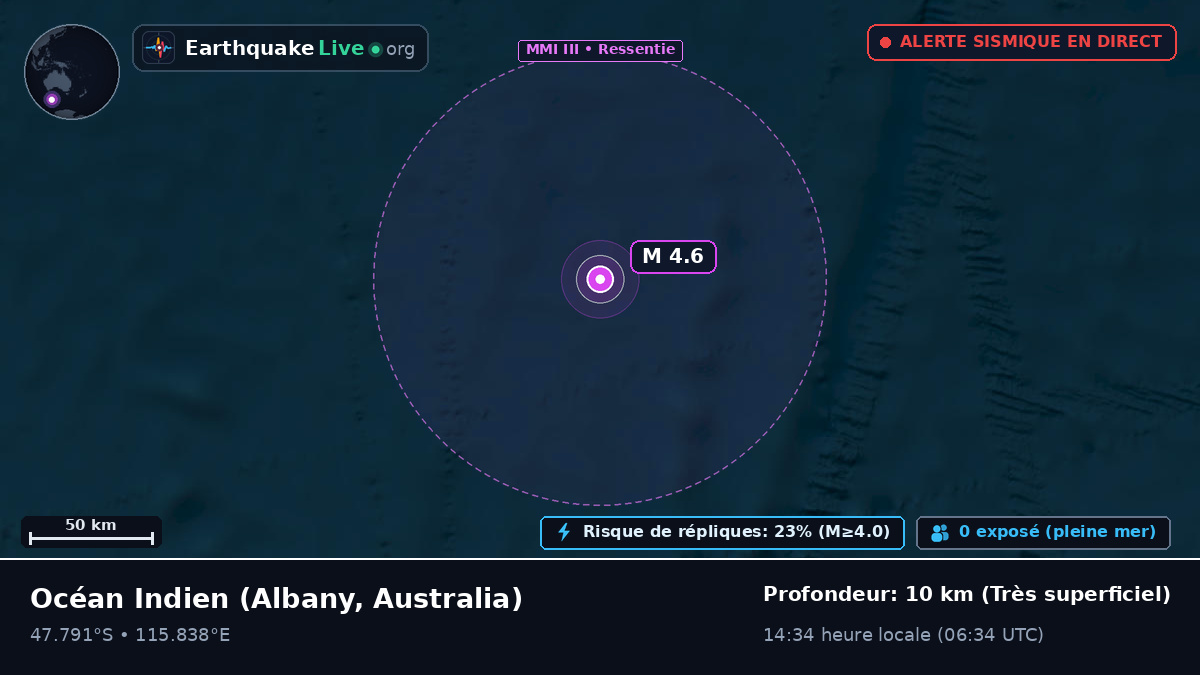 Océan Indien (Australia)