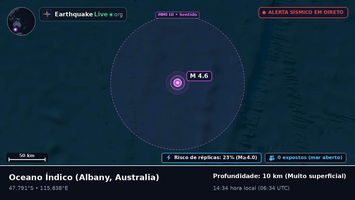 Oceano Índico (Australia)