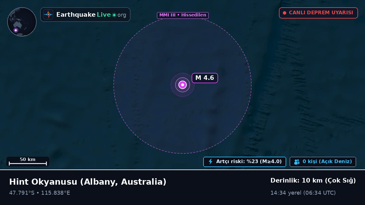 Hint Okyanusu (Australia)