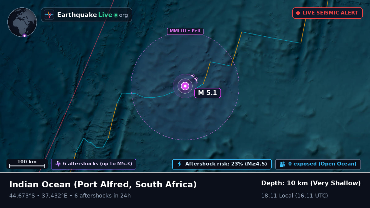 Indian Ocean (South Africa)