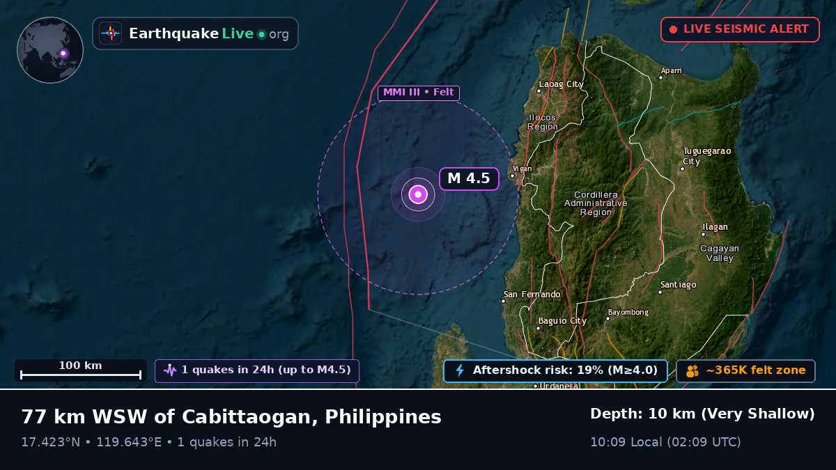 South China Sea (Philippines)