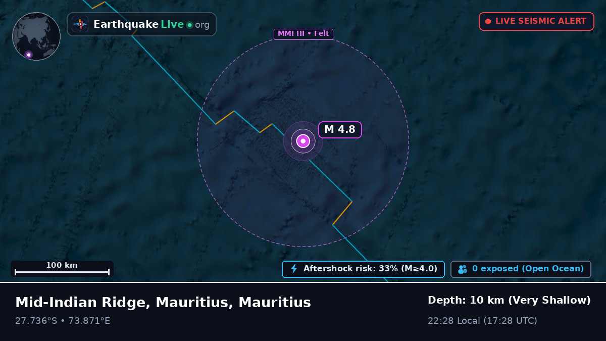 Indian Ocean (Mauritius)