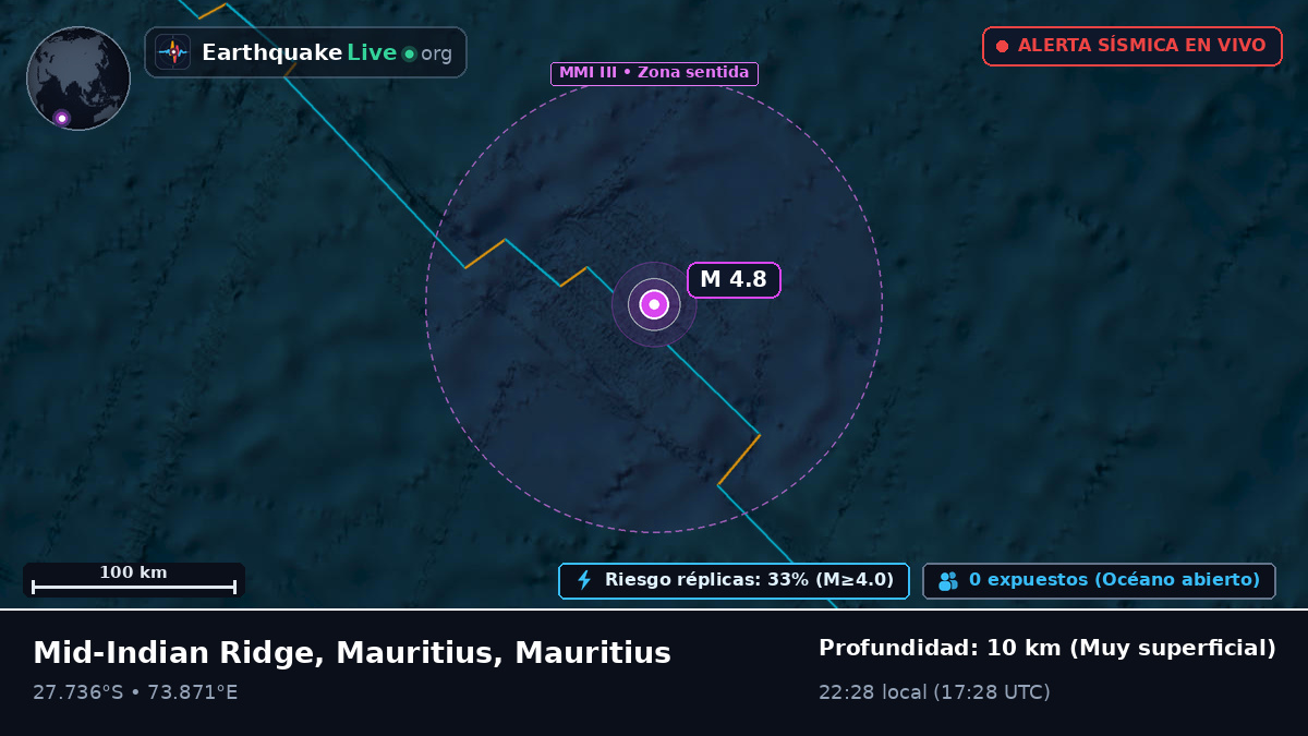 Océano Índico (Mauritius)