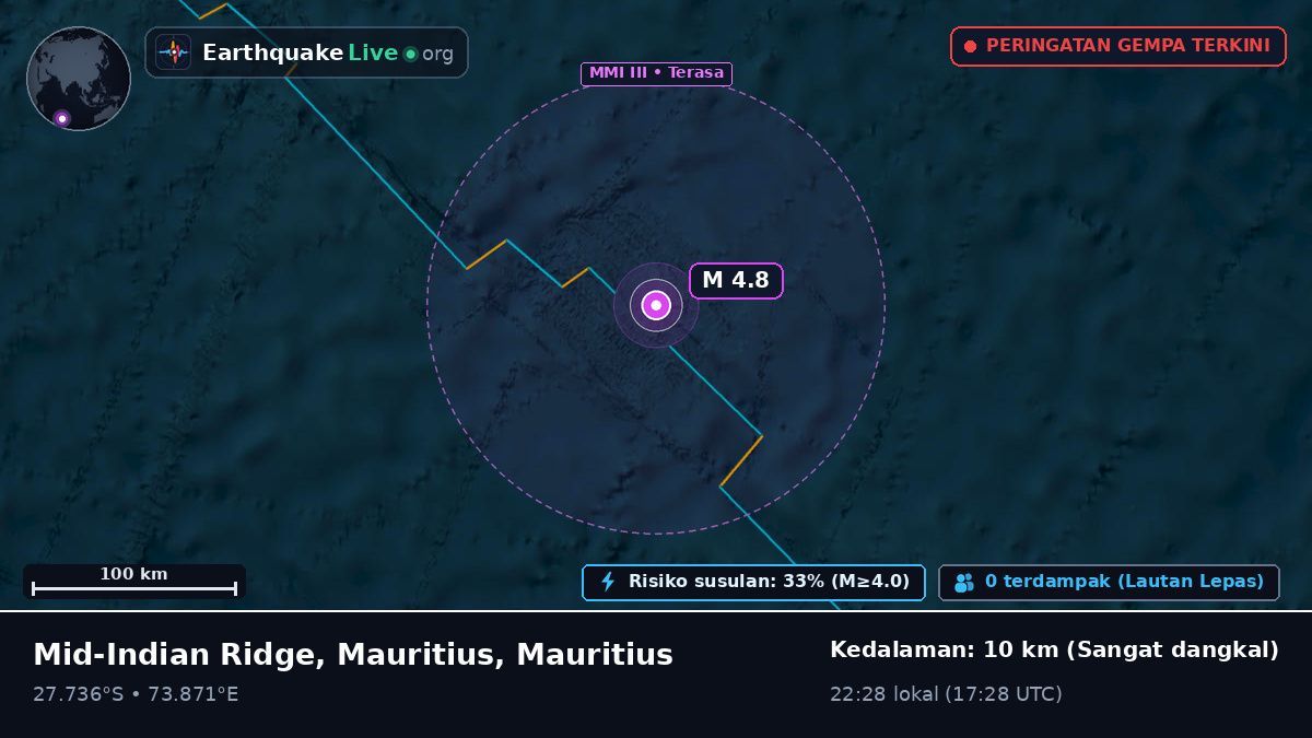 Samudra Hindia (Mauritius)