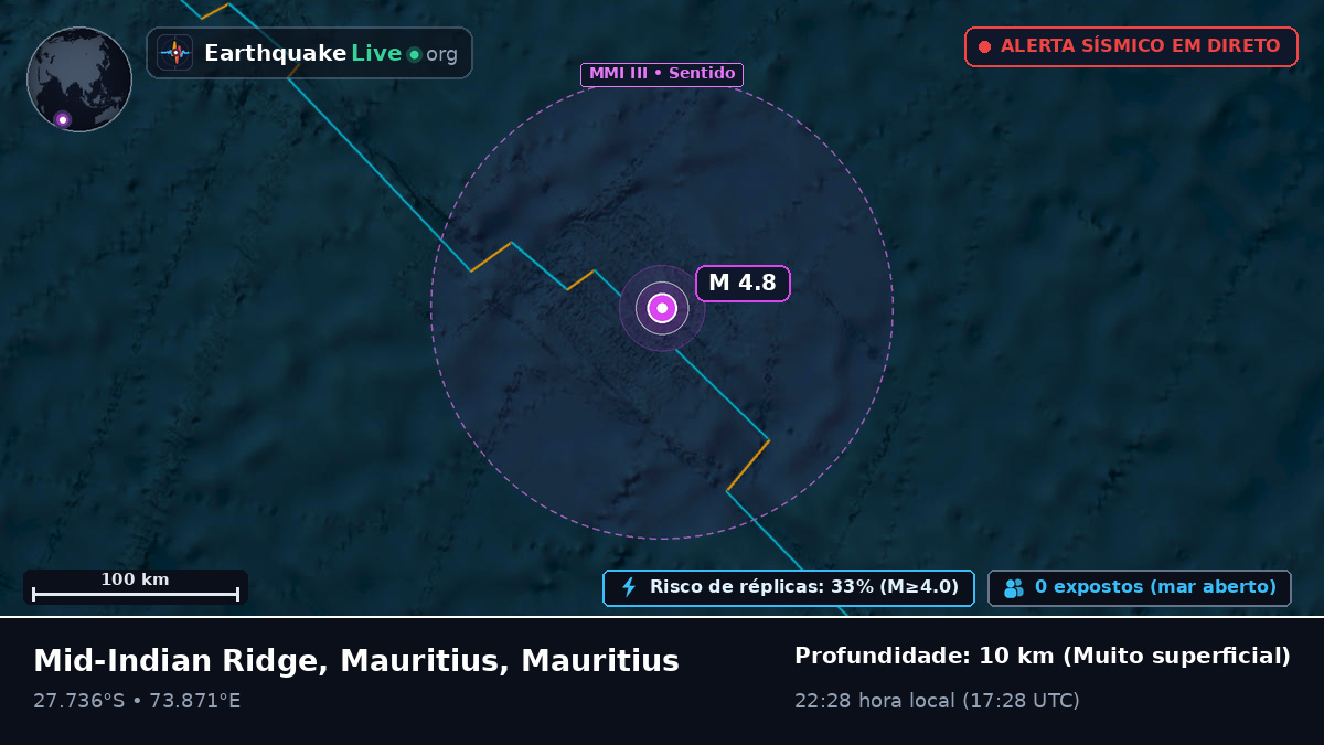 Oceano Índico (Mauritius)