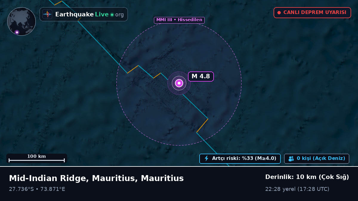 Hint Okyanusu (Mauritius)
