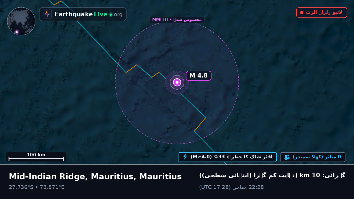 بحر ہند (Mauritius)