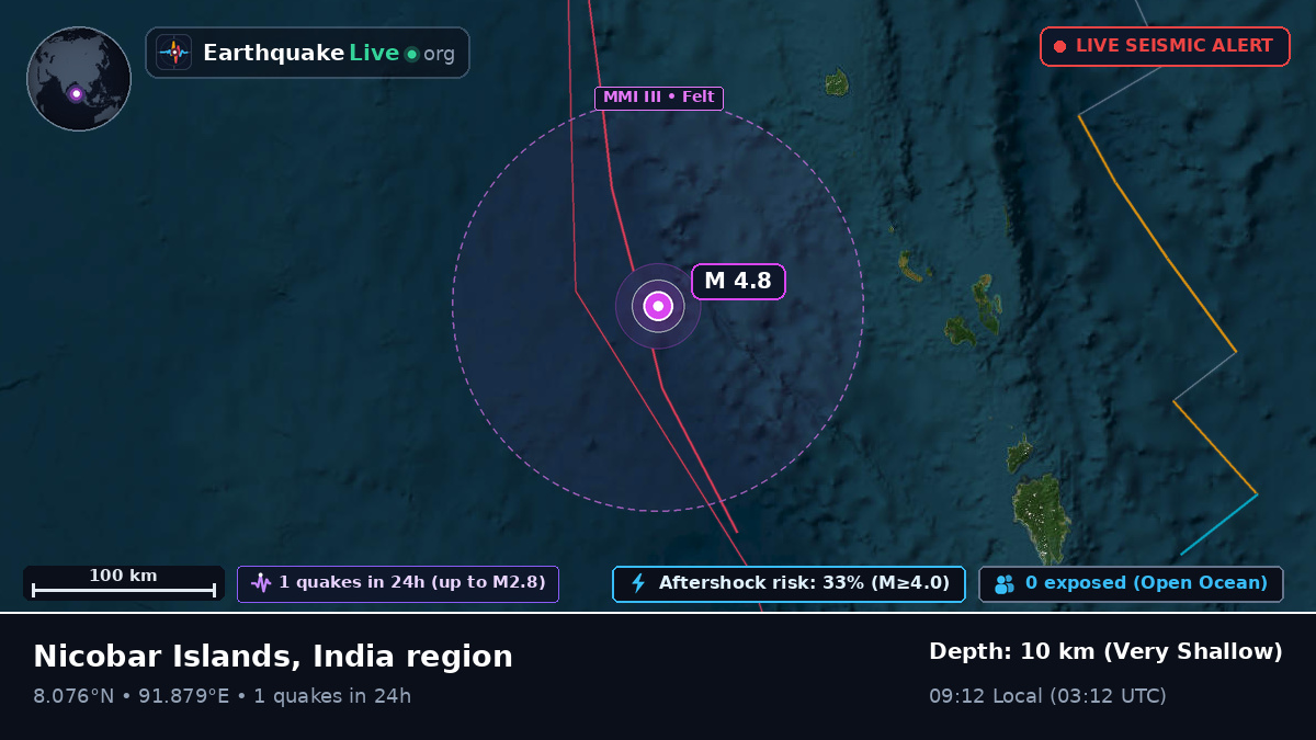 Indian Ocean (India)