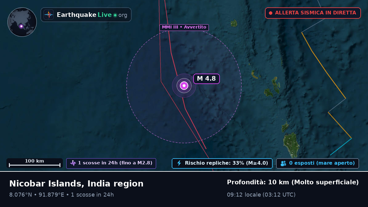 Oceano Indiano (India)