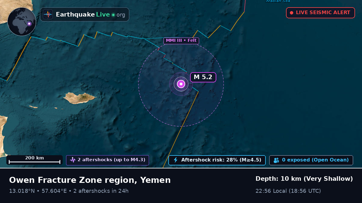 Indian Ocean (Yemen)