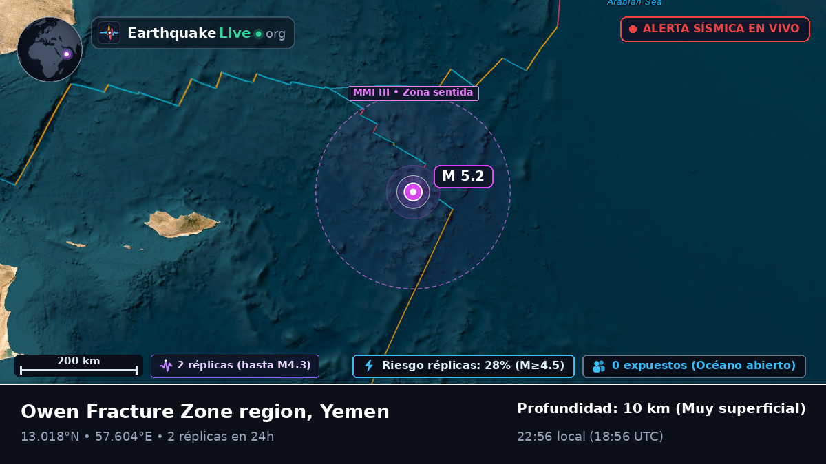 Océano Índico (Yemen)
