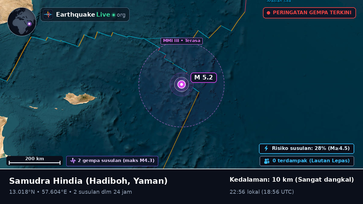 Samudra Hindia (Yaman)