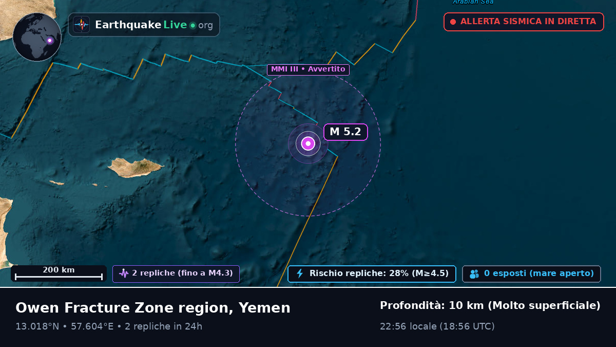 Oceano Indiano (Yemen)