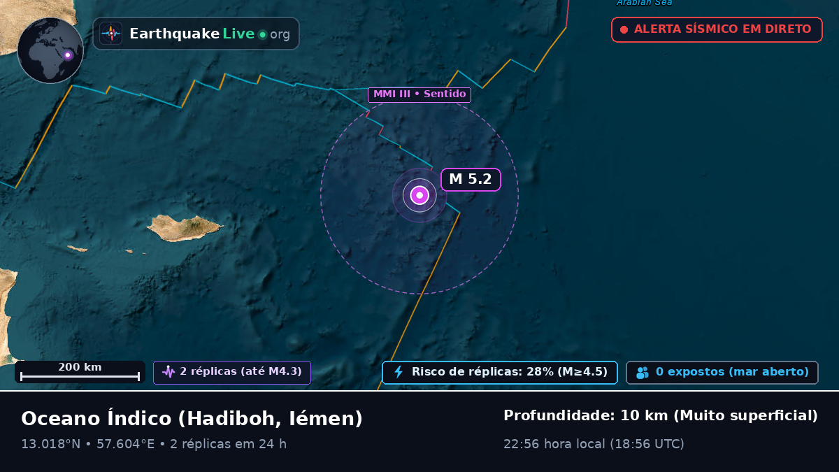 Oceano Índico (Iémen)