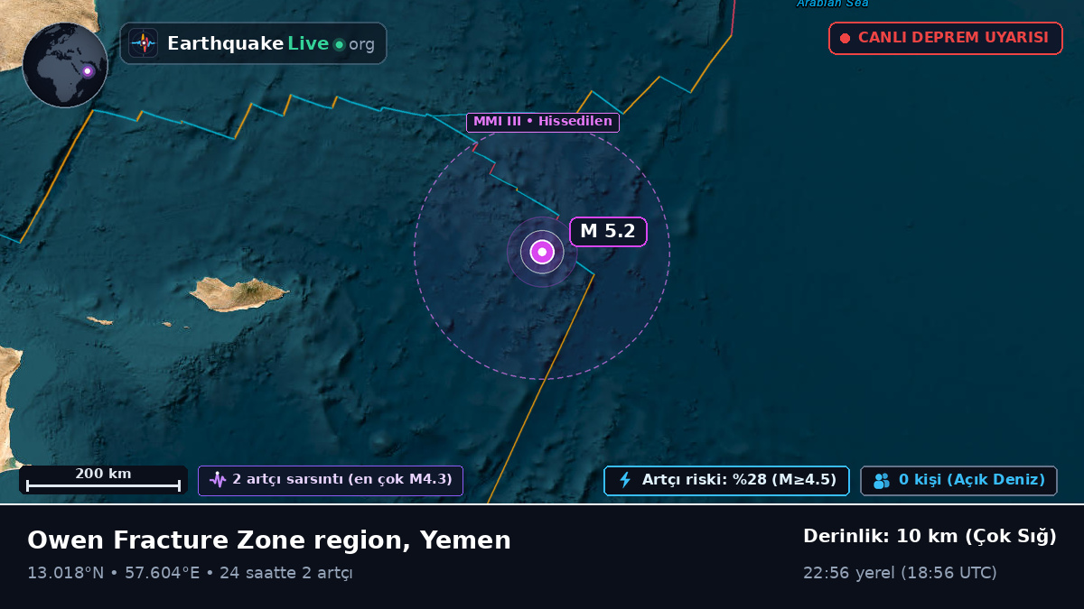 Hint Okyanusu (Yemen)