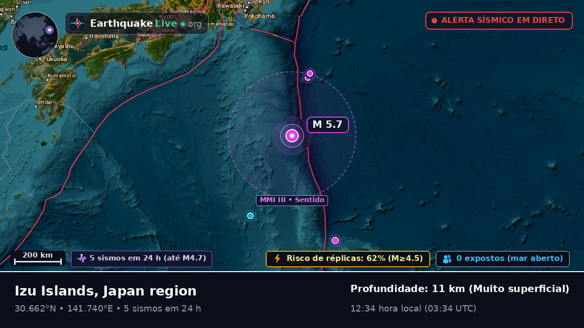 Oceano Pacífico Norte (Japão)