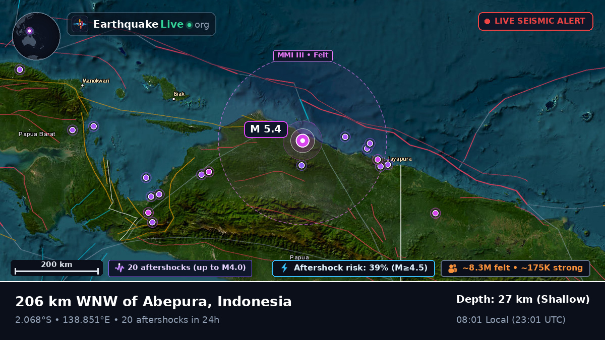 Papua, Indonesia