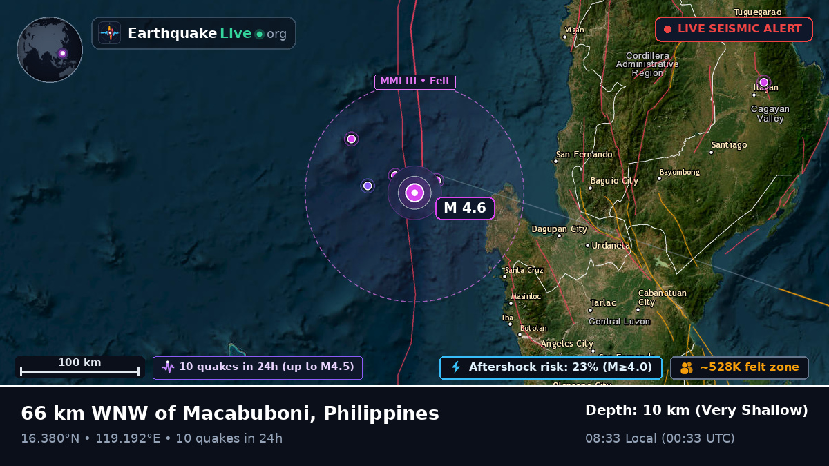 South China Sea (Philippines)