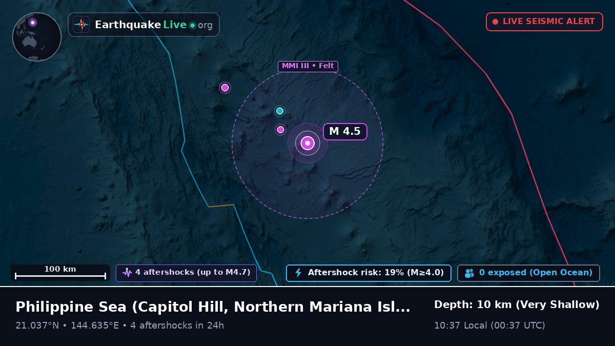 Philippine Sea (Northern Mariana Islands)