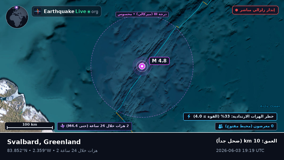 المحيط المتجمد الشمالي (Greenland)