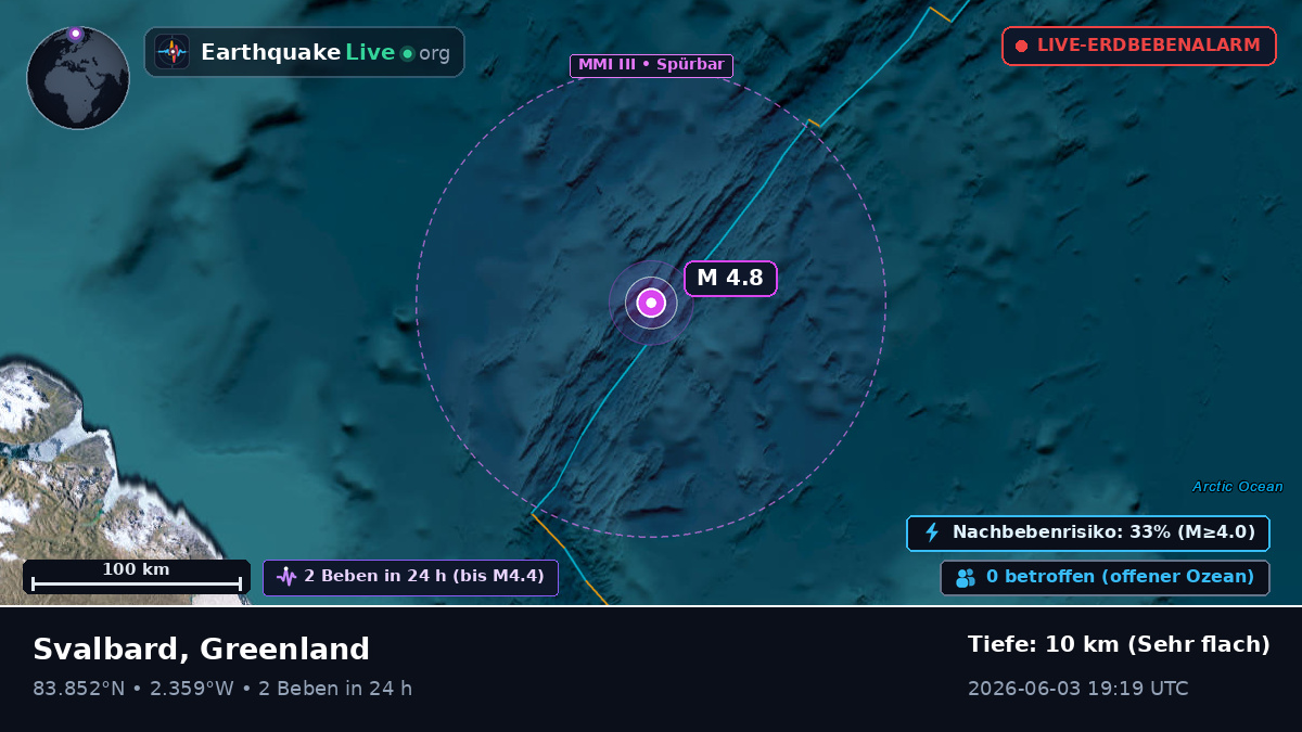 Arktischer Ozean (Greenland)