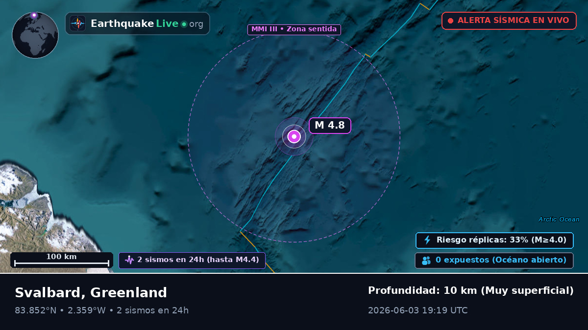 Océano Ártico (Greenland)
