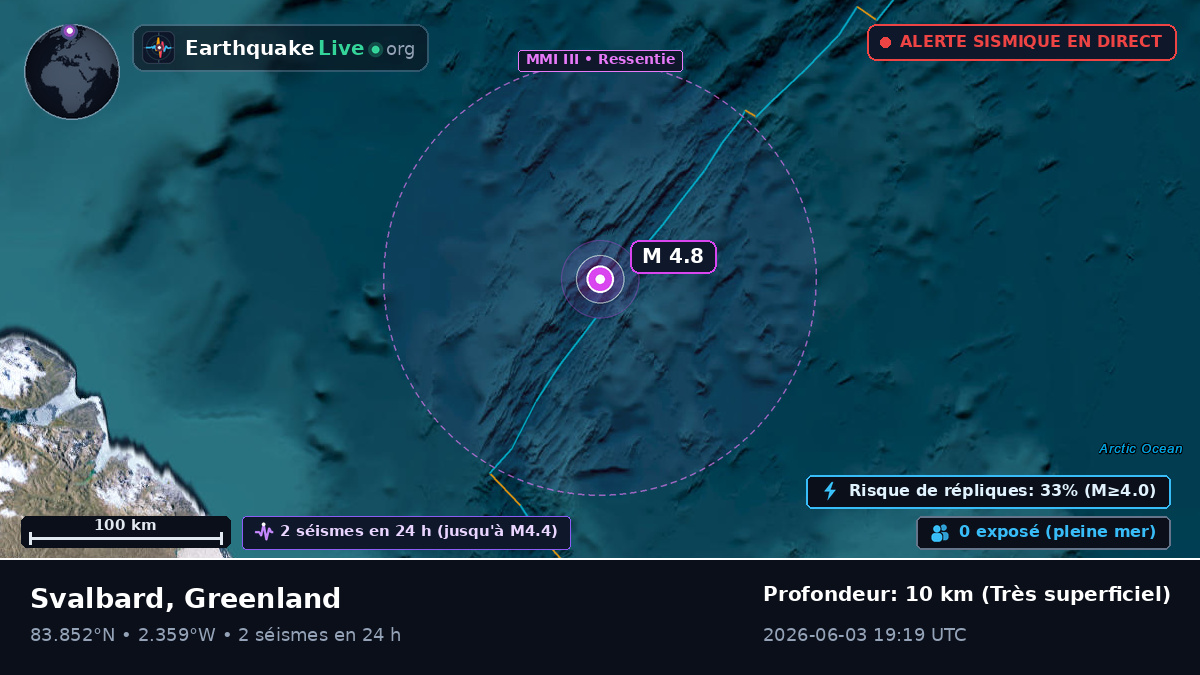 Océan Arctique (Greenland)