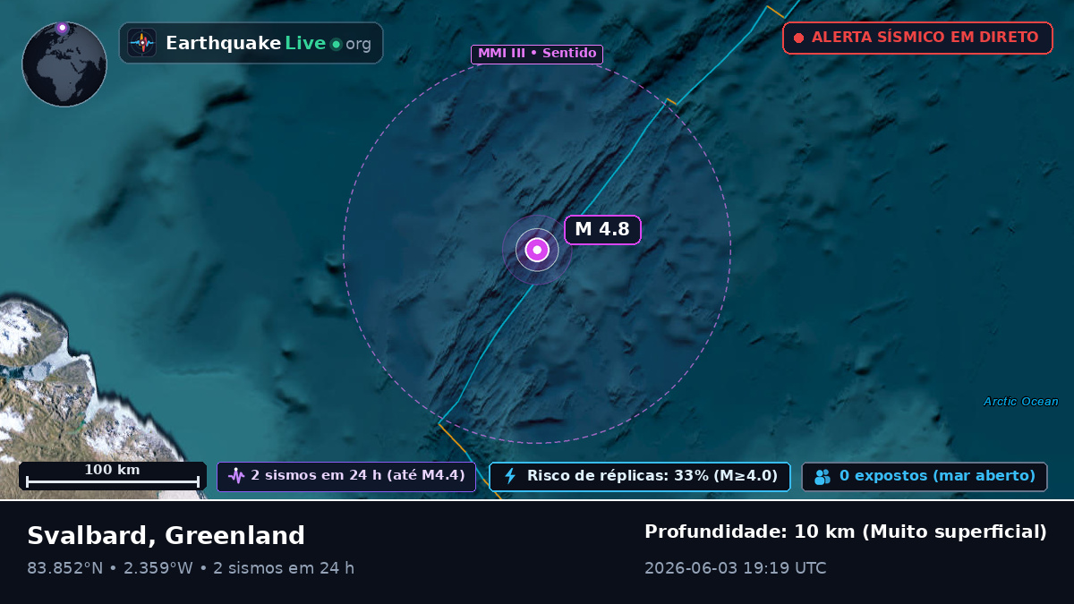 Oceano Ártico (Greenland)