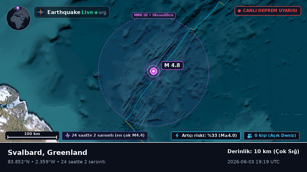 Kuzey Buz Denizi (Greenland)