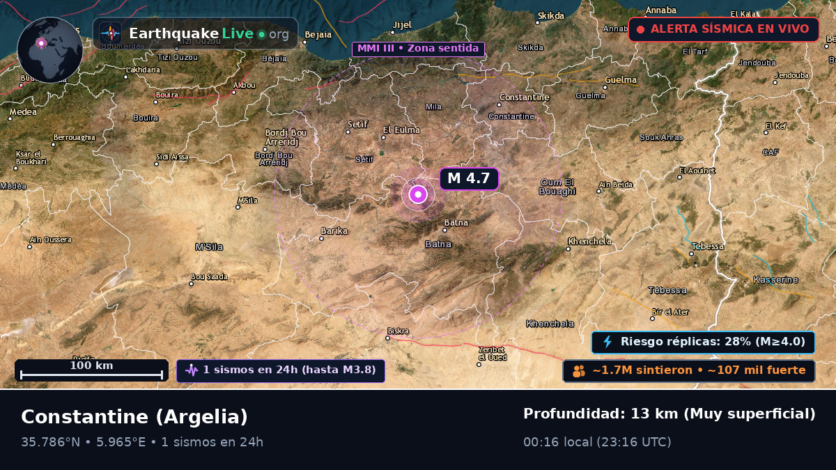 Constantine, Argelia