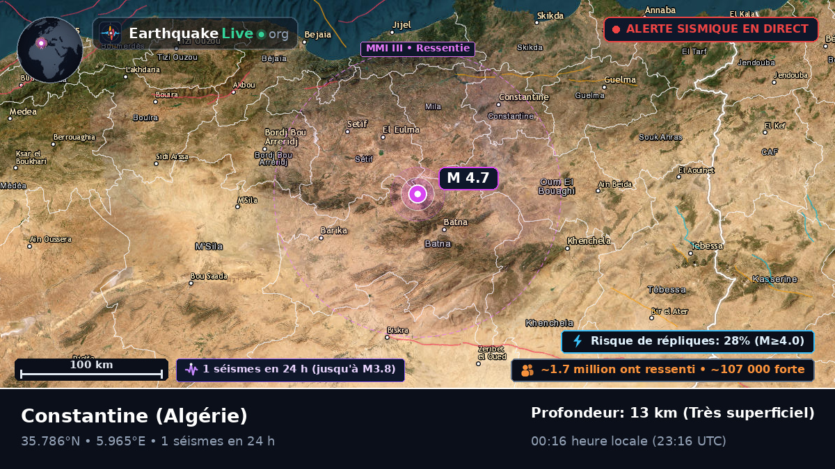 Constantine, Algérie
