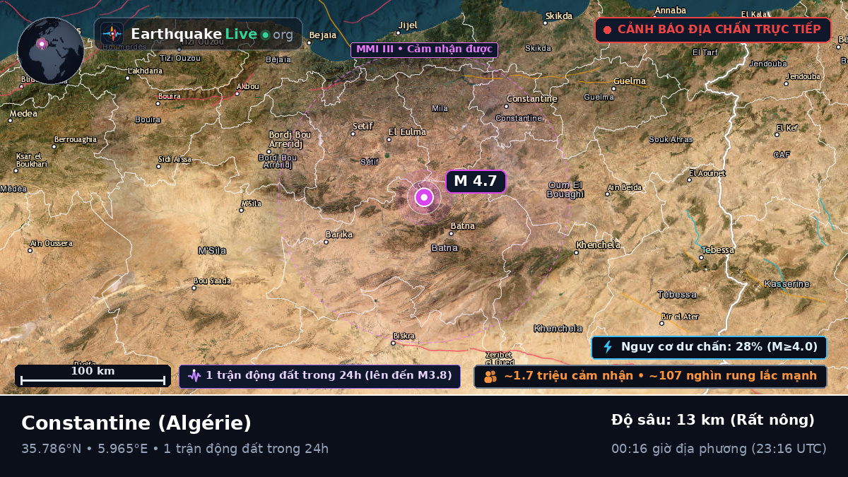 Constantine, Algérie