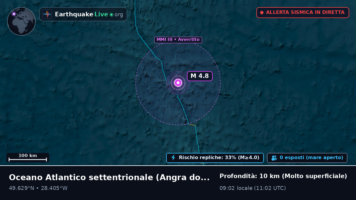 Oceano Atlantico settentrionale (Portogallo)