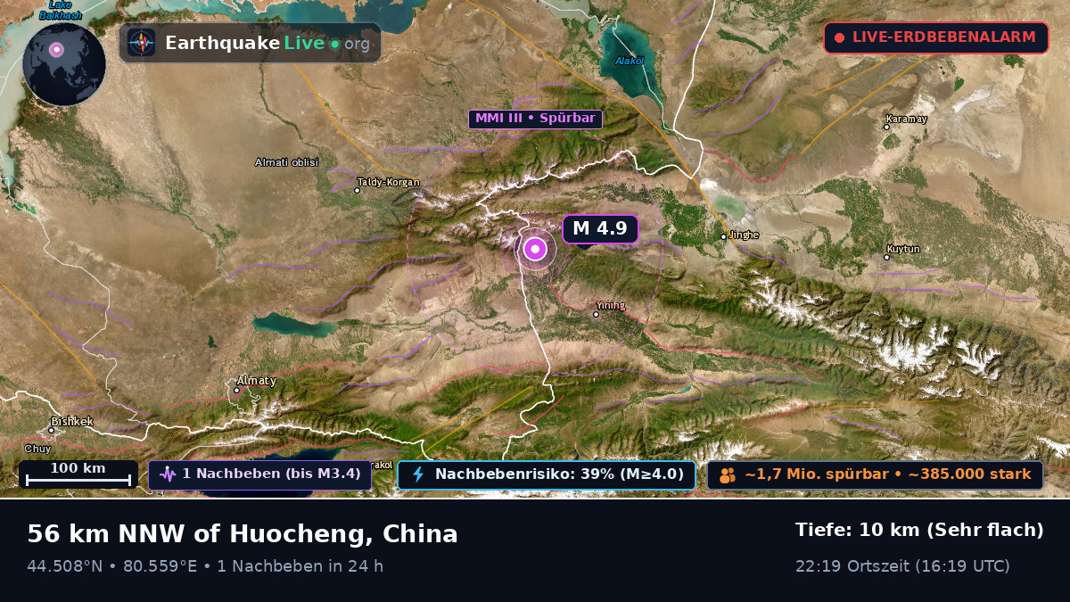 Xinjiang Uygur, China