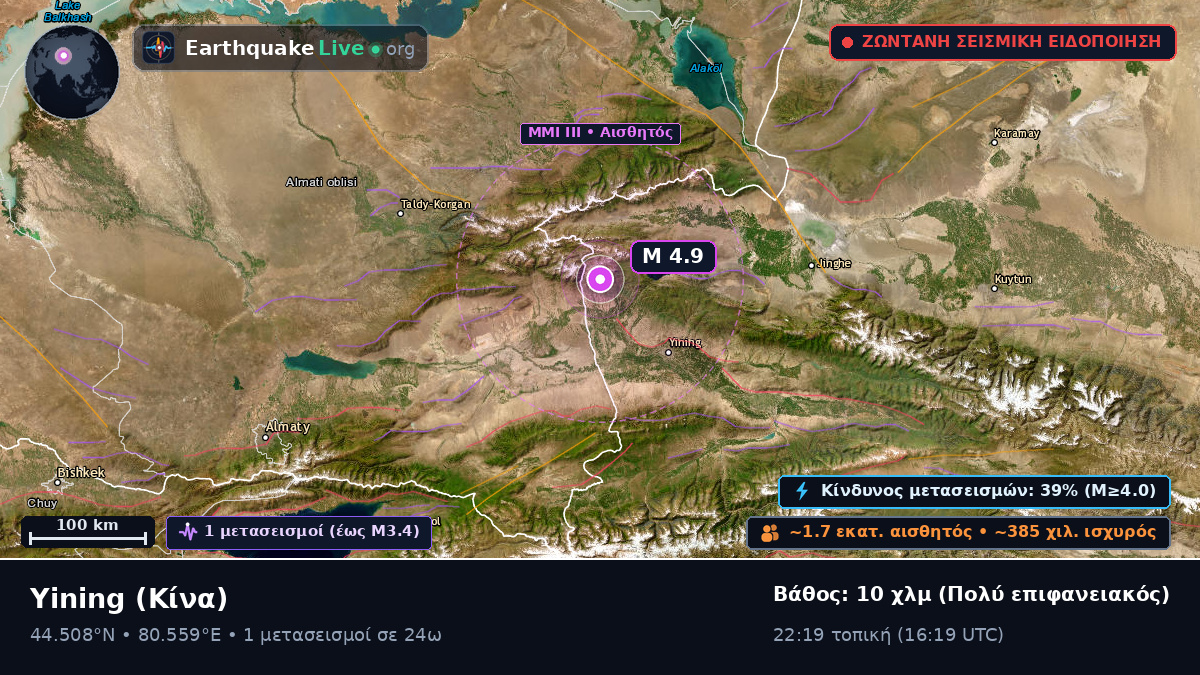 Xinjiang Uygur, Κίνα