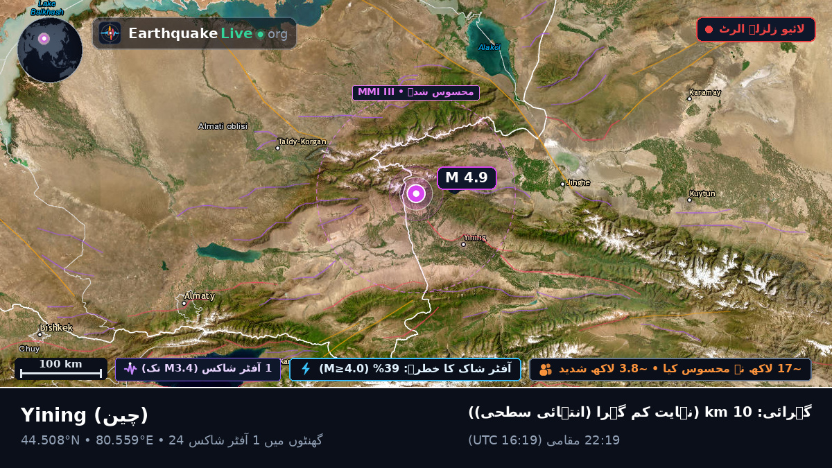 Xinjiang Uygur, چین