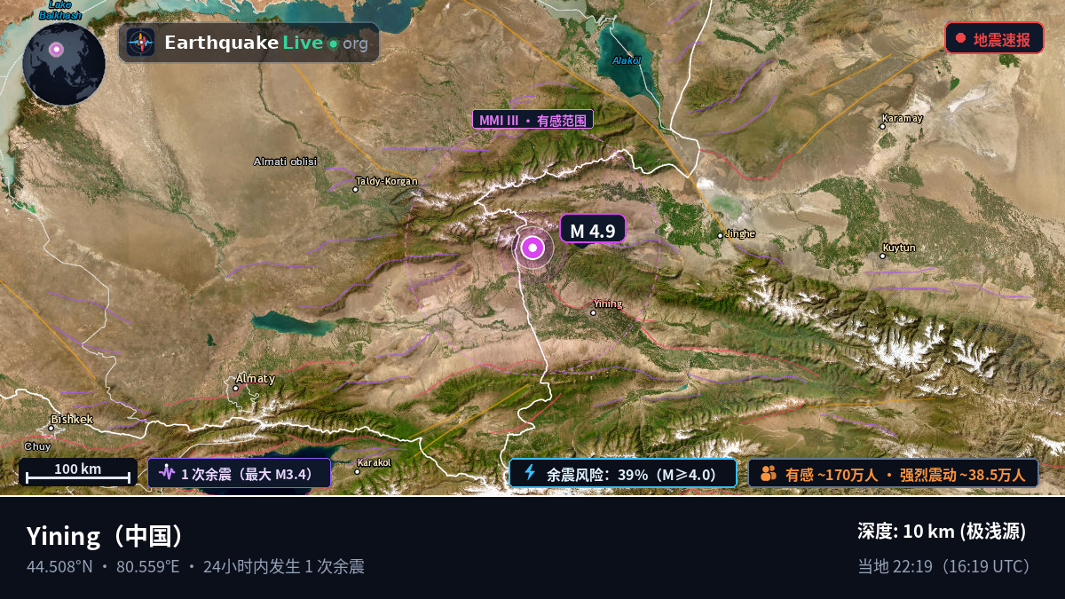 Xinjiang Uygur, 中国