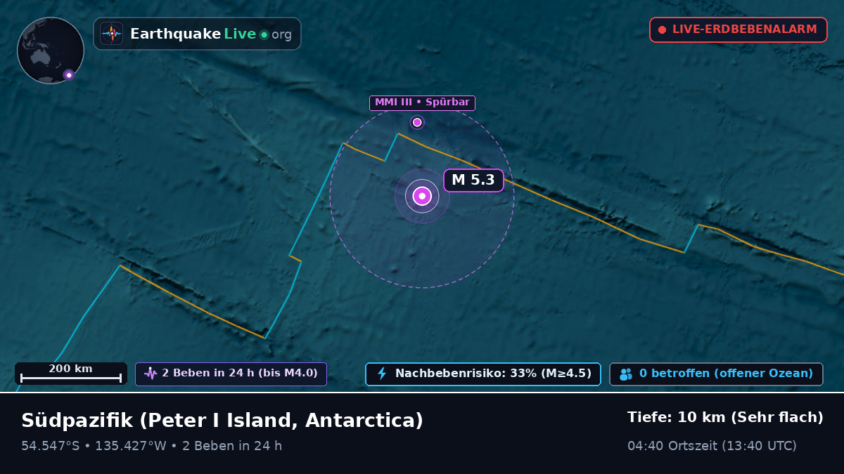 Südpazifik (Antarctica)