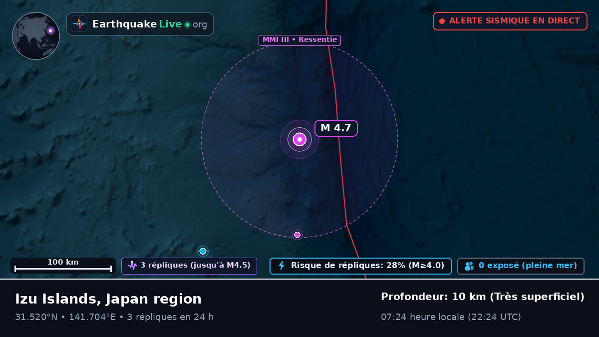Océan Pacifique Nord (Japon)
