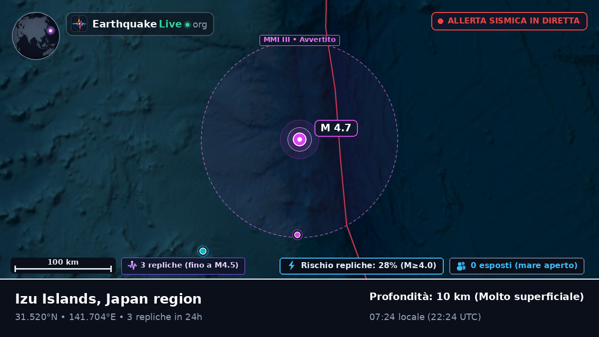 Oceano Pacifico settentrionale (Giappone)