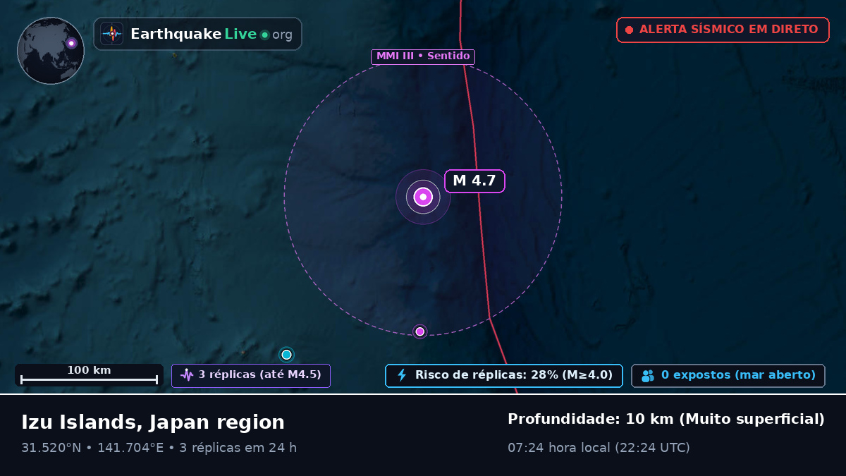 Oceano Pacífico Norte (Japão)