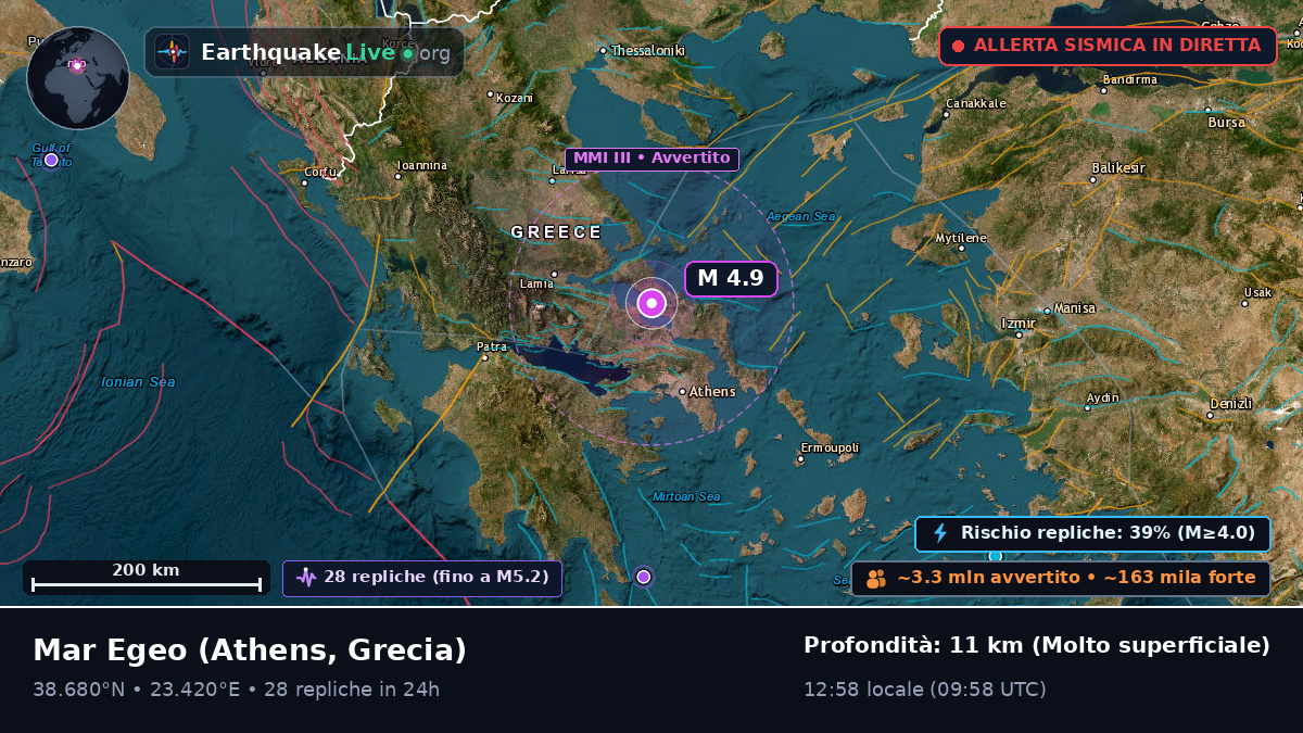 Mar Egeo (Grecia)