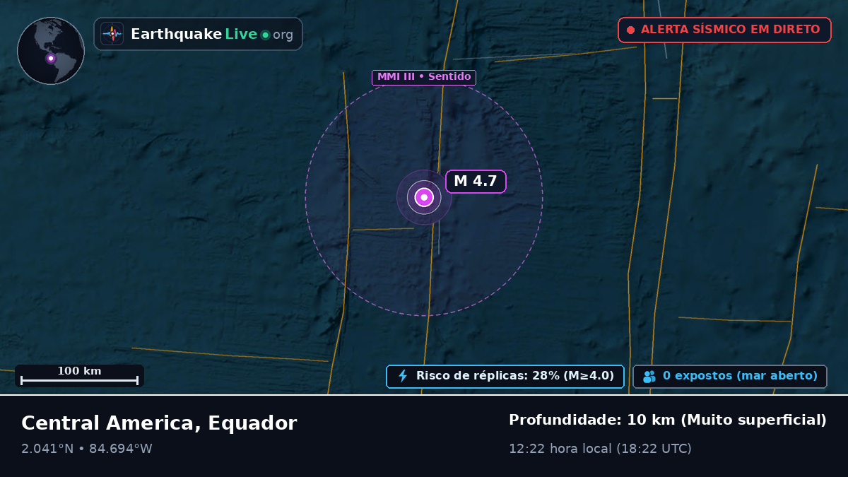 Oceano Atlântico Norte (Equador)