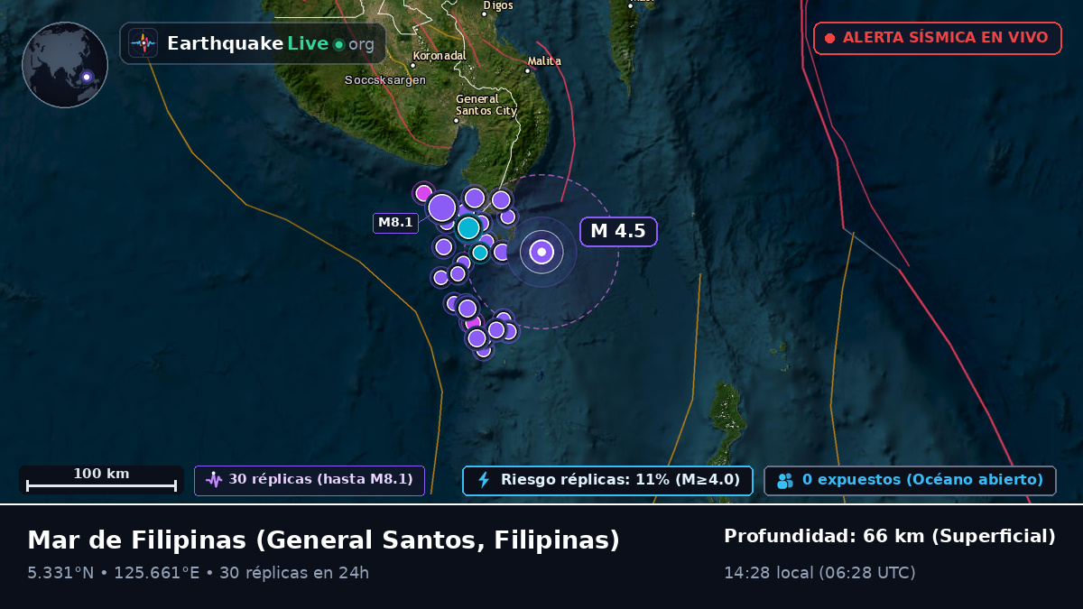 Mar de Filipinas (Filipinas)