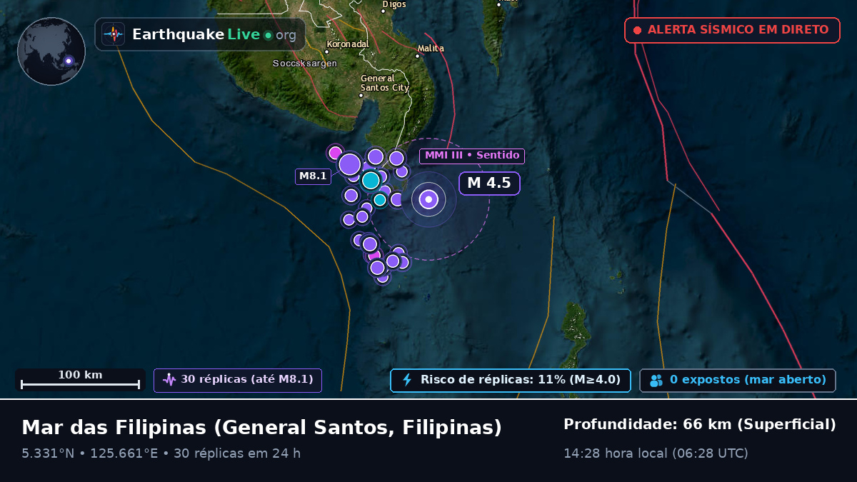 Mar das Filipinas (Filipinas)