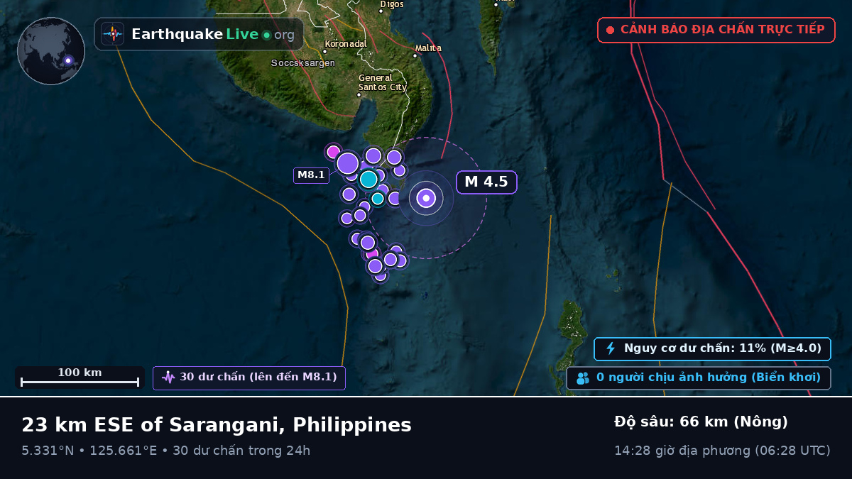 Biển Philippines (Philippines)