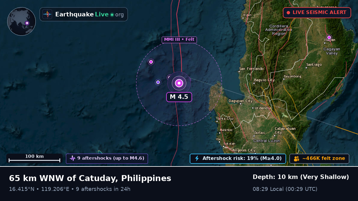 South China Sea (Philippines)