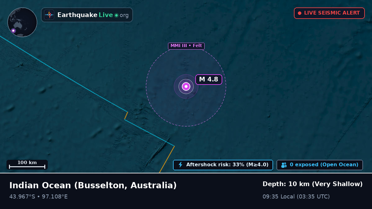 Indian Ocean (Australia)