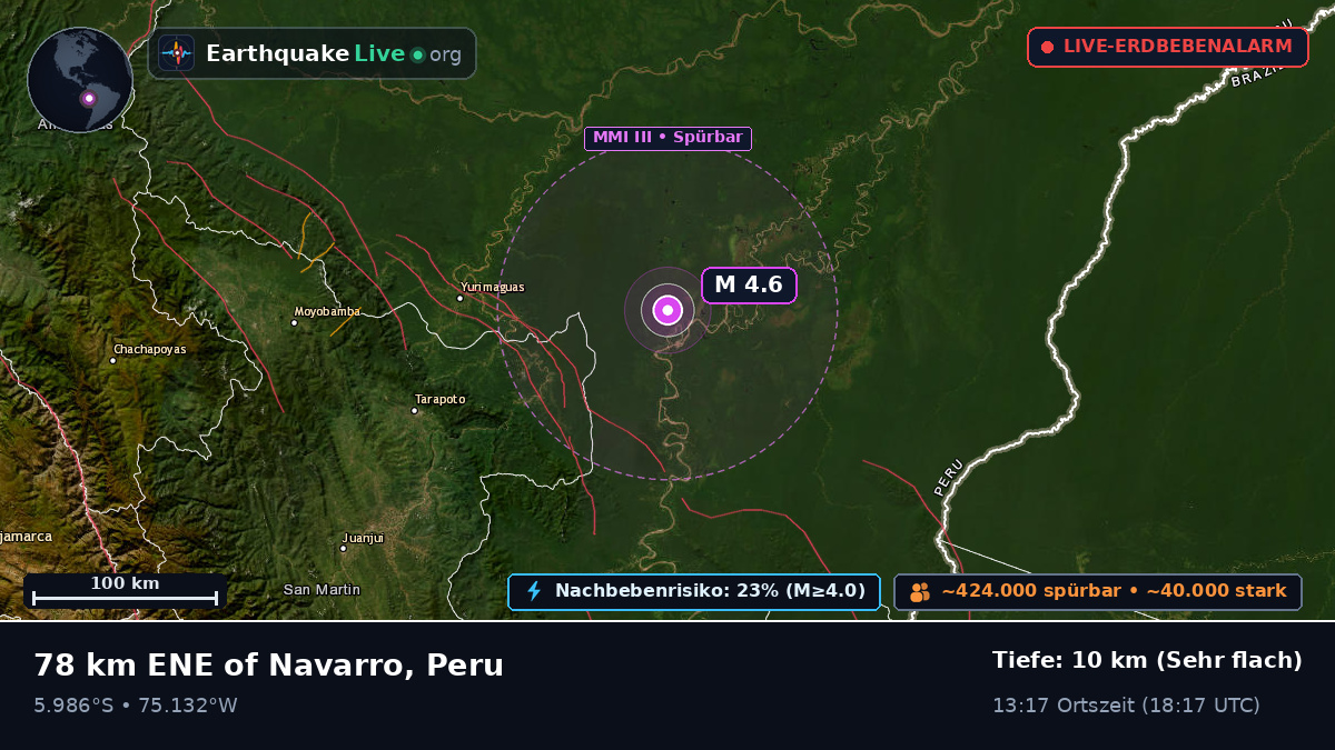 San Martín, Peru
