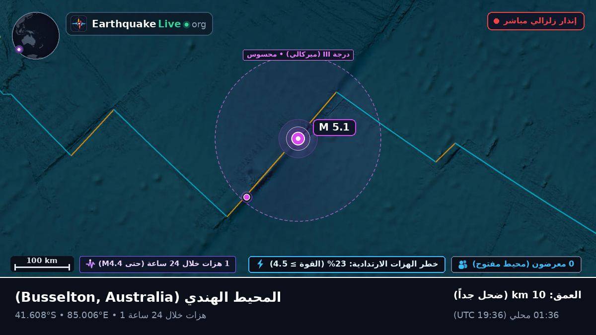 المحيط الهندي (Australia)